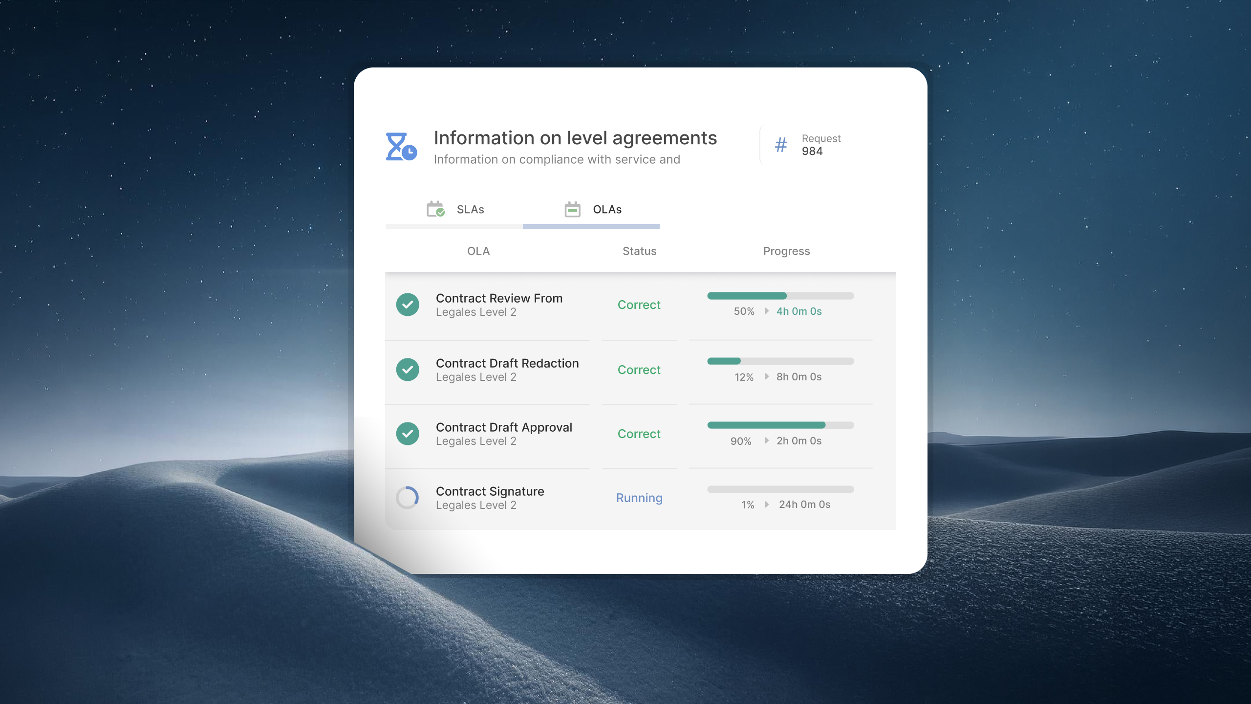 Internal SLA: How to Set Service Levels Between IT and the Rest of the Company