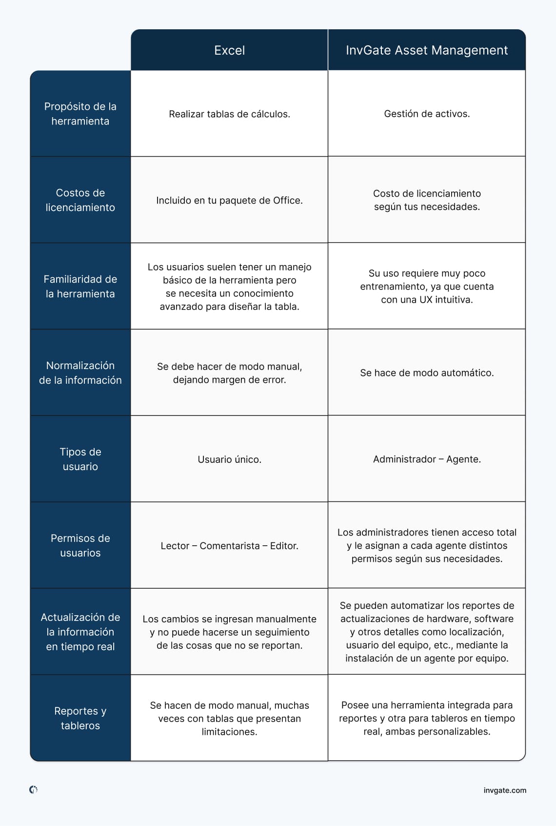 inventario-de-equipos-de-computo-en-excel-vs-software-de-inventario-de-equipos-de-computo