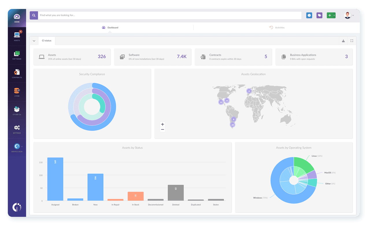 Introducing Customizable Asset Management Dashboards to InvGate Insight