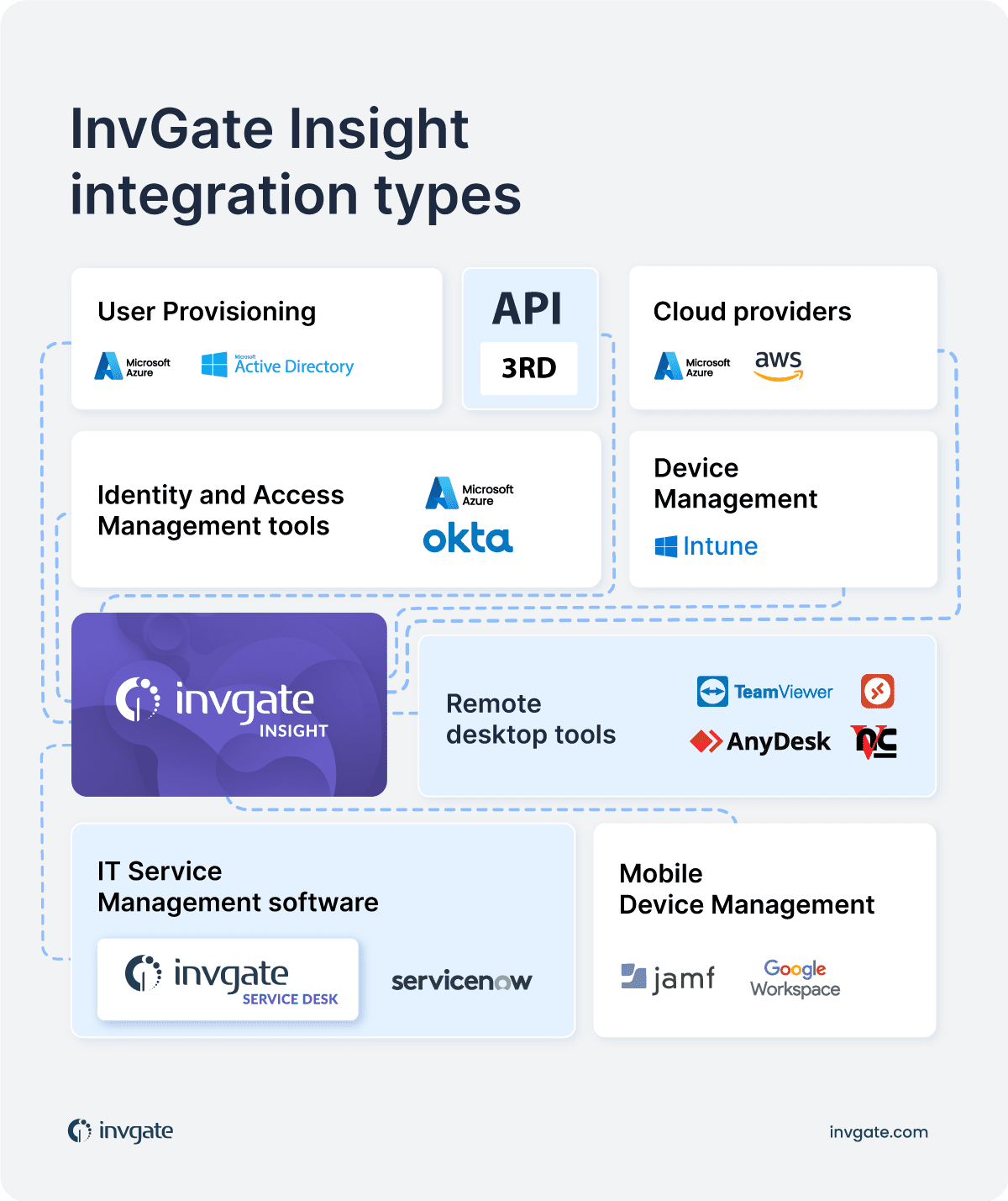 invgate-insight-integration-cheat-sheet