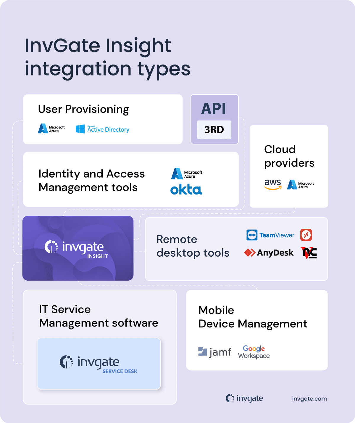 invgate-insight-integration-cheat-sheet
