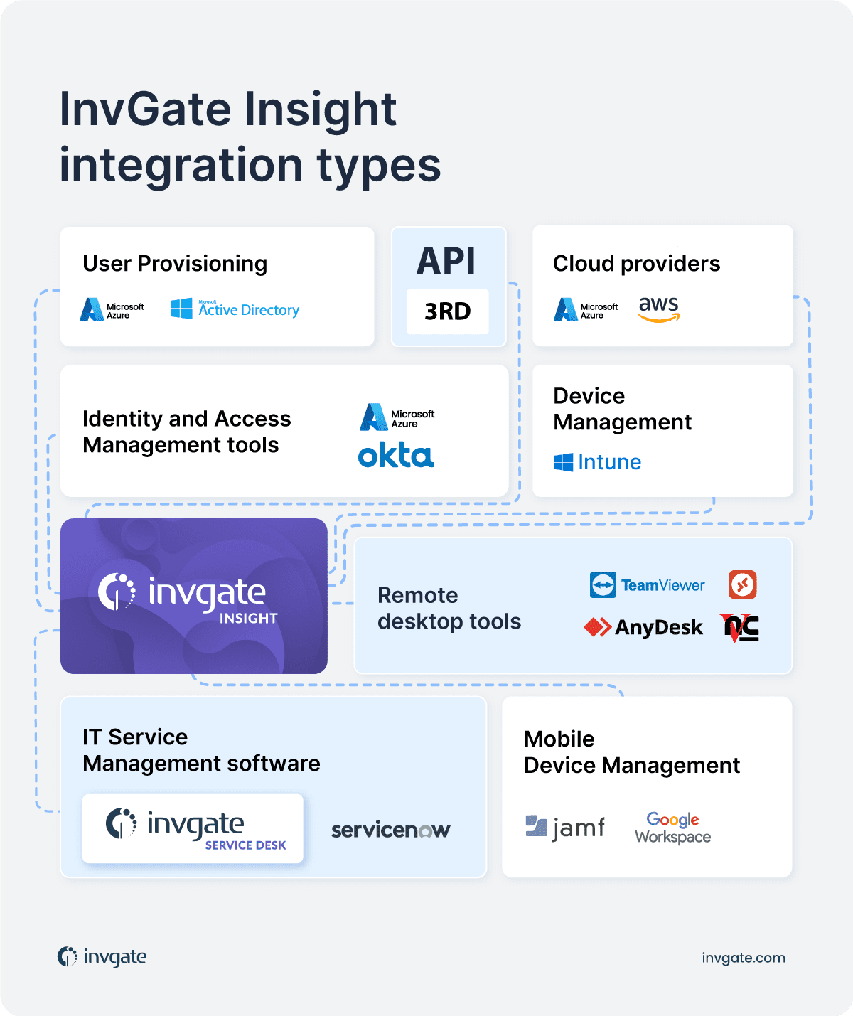 invgate-insight-integrations-types-1