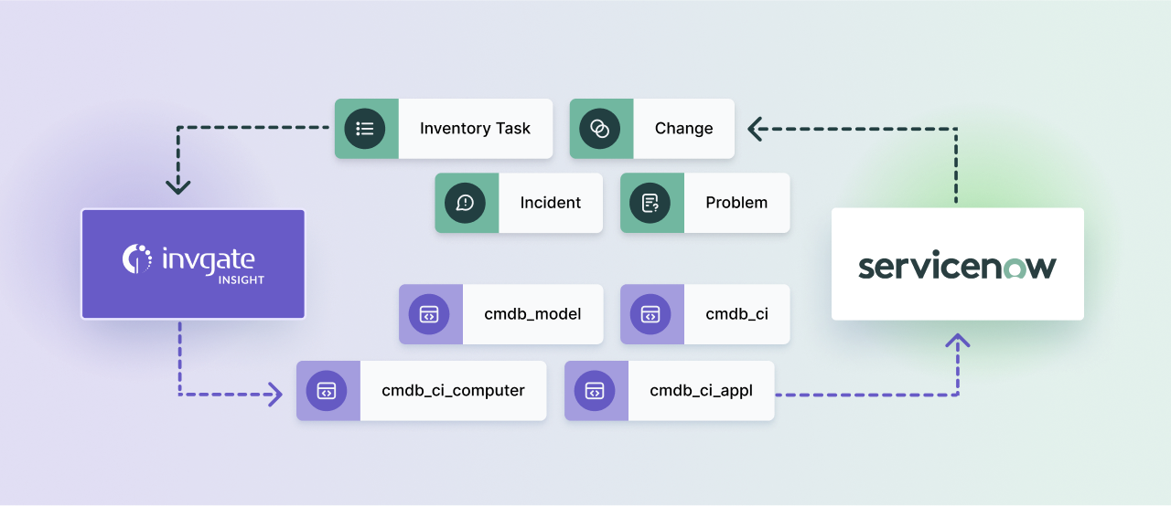 invgate-insight-servicenow-capacidades-de-integracion