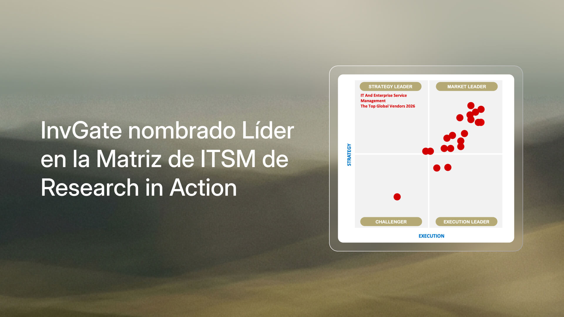 InvGate fue nombrado líder en la Matriz de ITSM de Research in Action