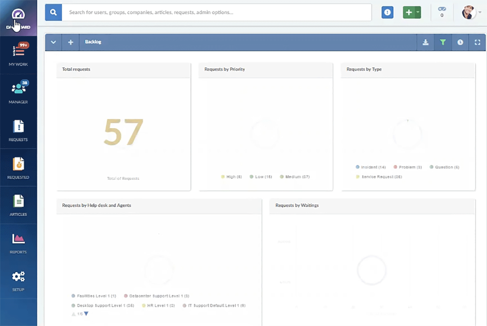 InvGate Service Desk's customizable dashboard view.