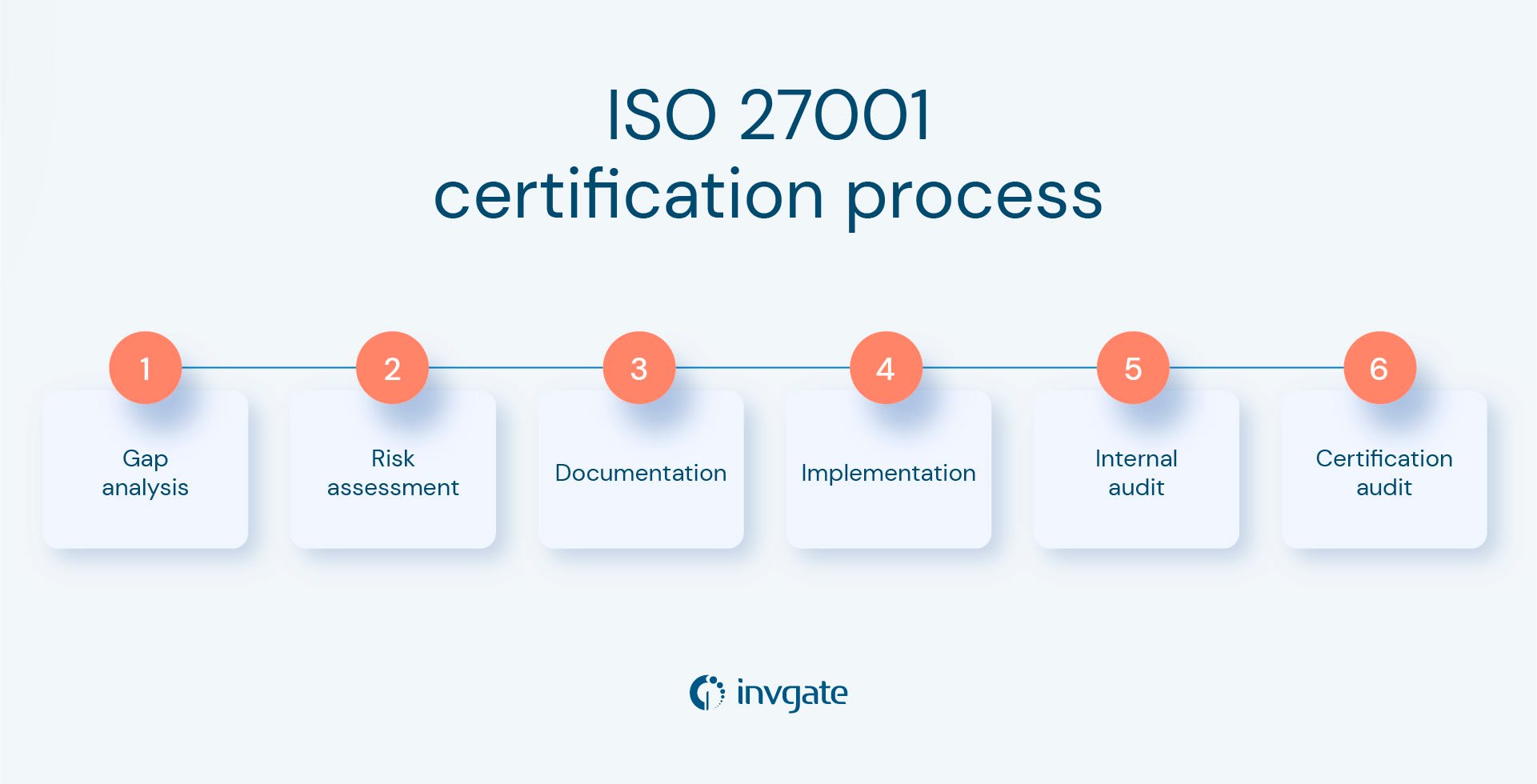 ISO 27001: How To Implement The Information Security Standard In Your ...