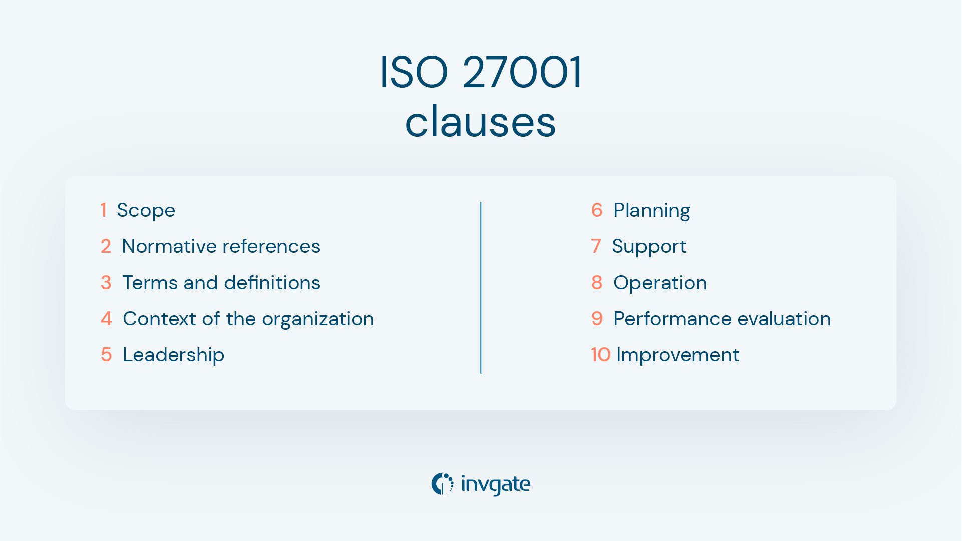 The ISO 27001 standard is organized in 10 clauses.