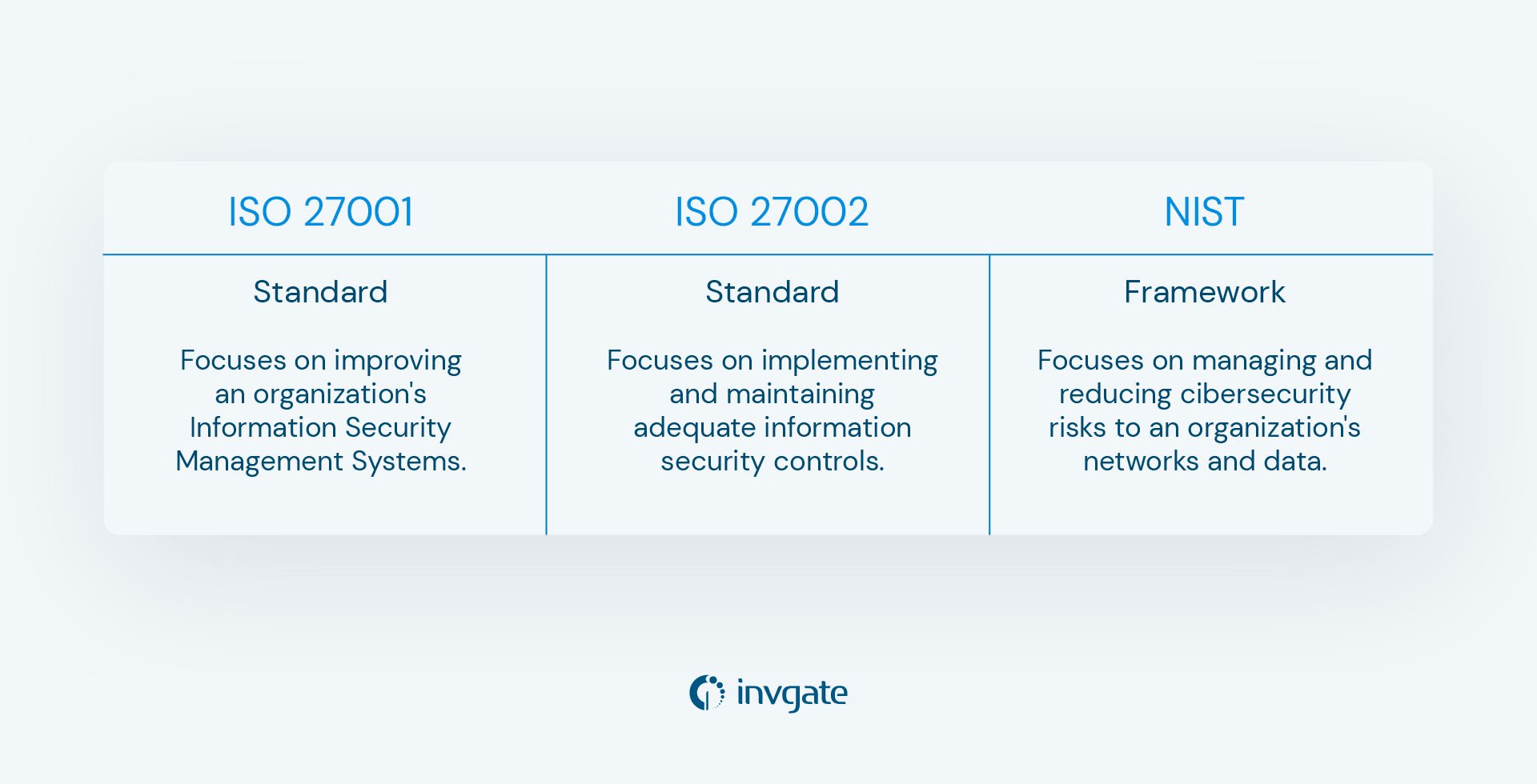 Iso 27001 How To Implement The Information Security Standard In Your