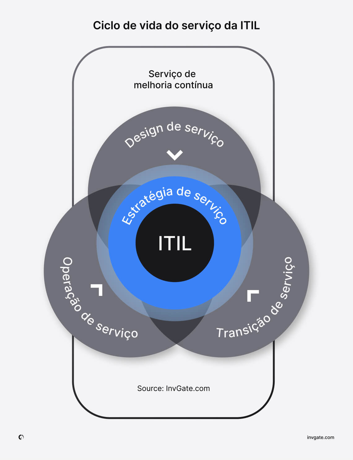 itil-service-lifecycle-PR