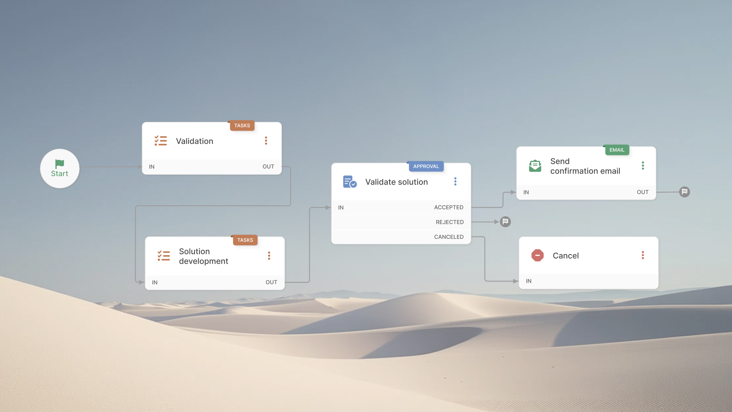 ITIL Service Transition: Process, Phases, and How It Works in ITIL 4