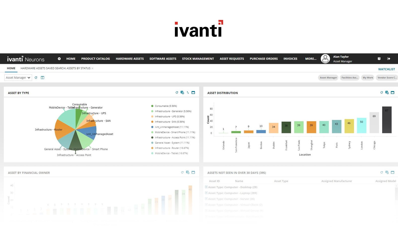 Example of Ivanti Neuron's interface.