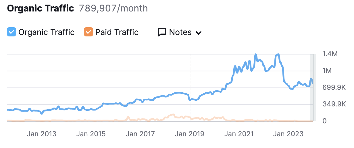 kaspersky us traffic