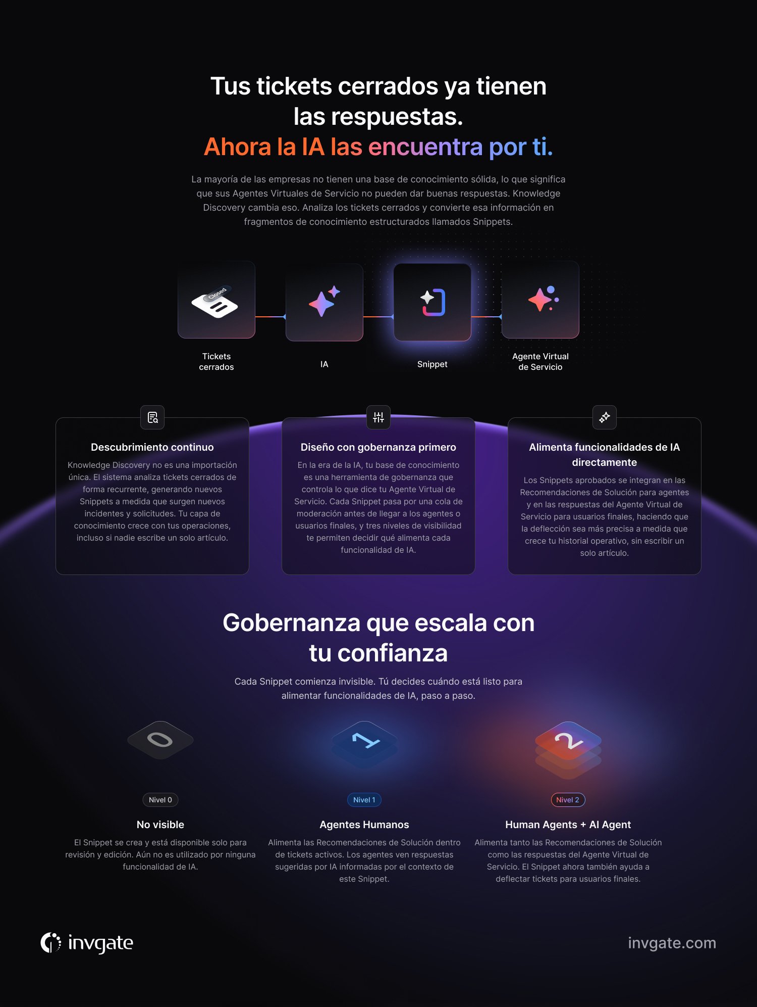 knowledge-discovery-infografia