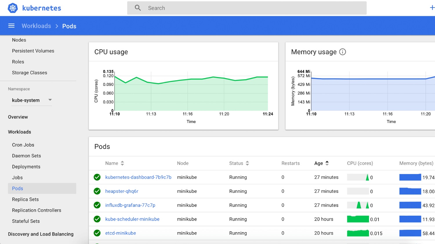 Kubernetes - Interface.