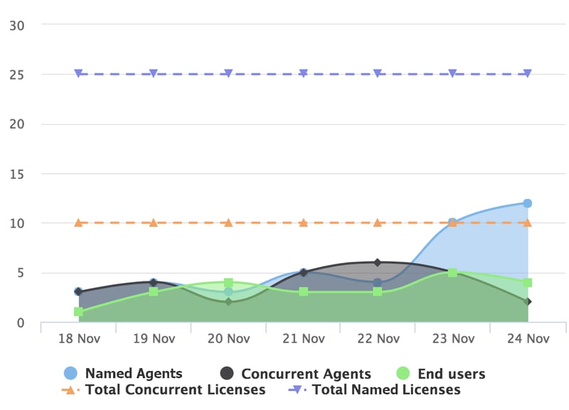 licence-usage-graphic.png