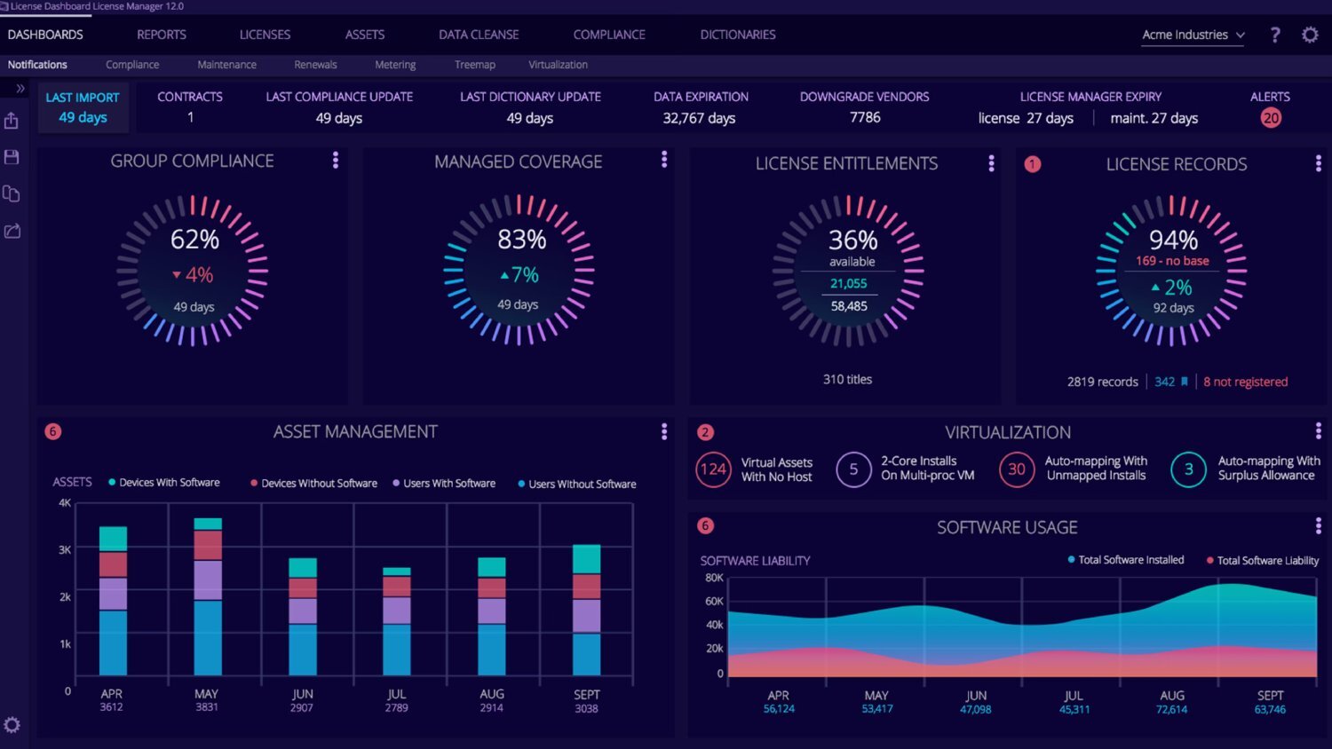 License Dashboard's interface.