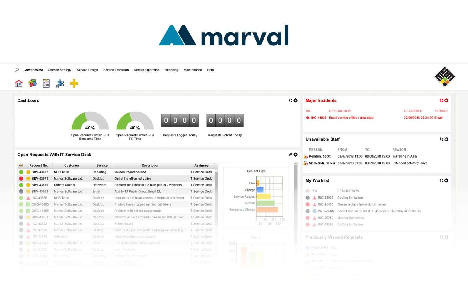 Example of Marval's interface.