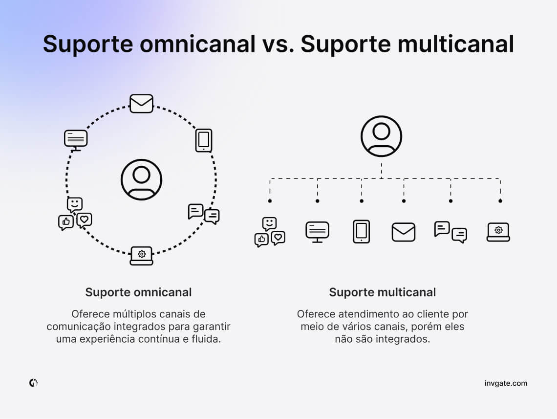 omnichannel-vs-multichannel-support-PR