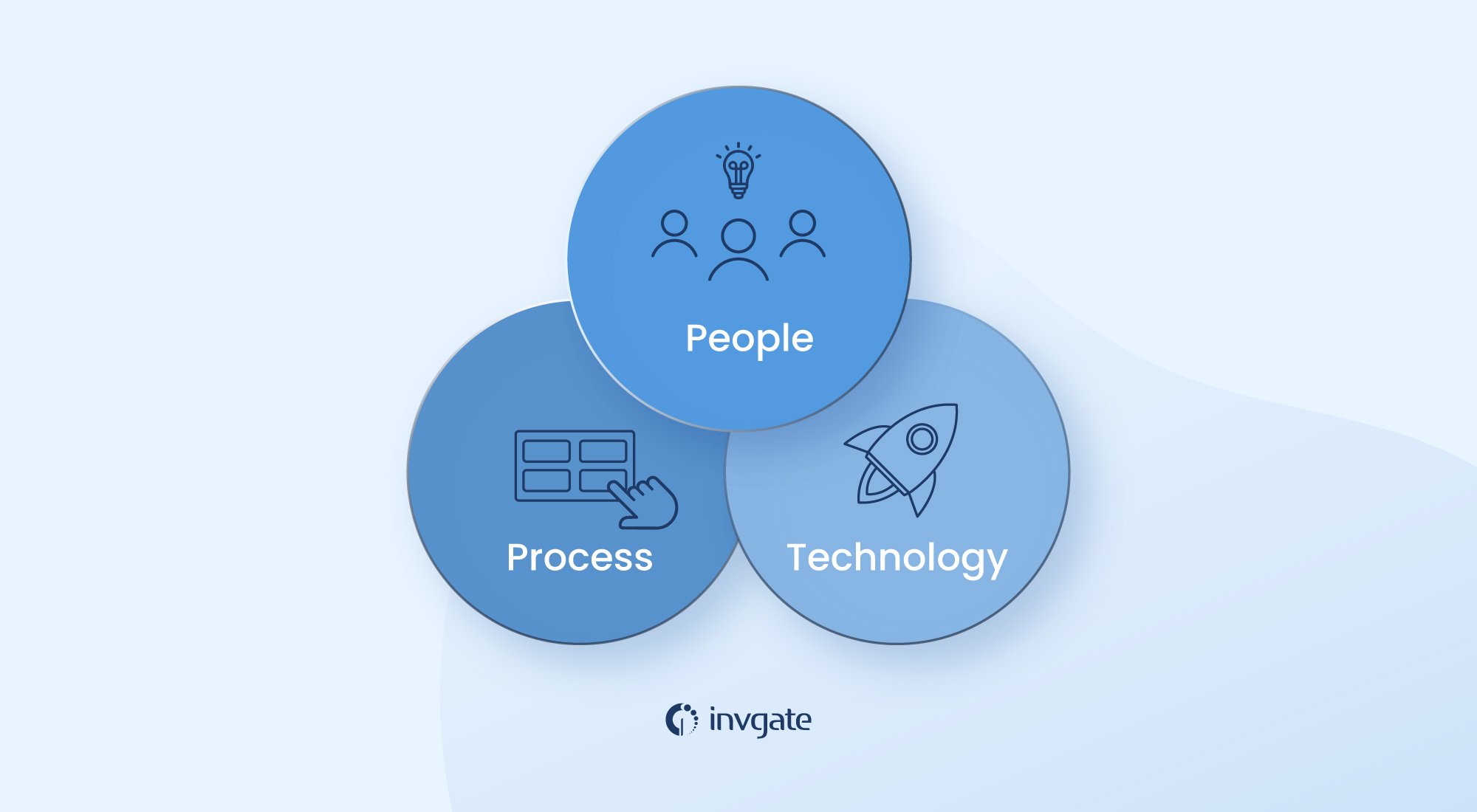 People are more likely to be satisfied with the outcome of their IT support interactions when they feel like they're being treated as an individual. In other words, personalized support makes a difference.