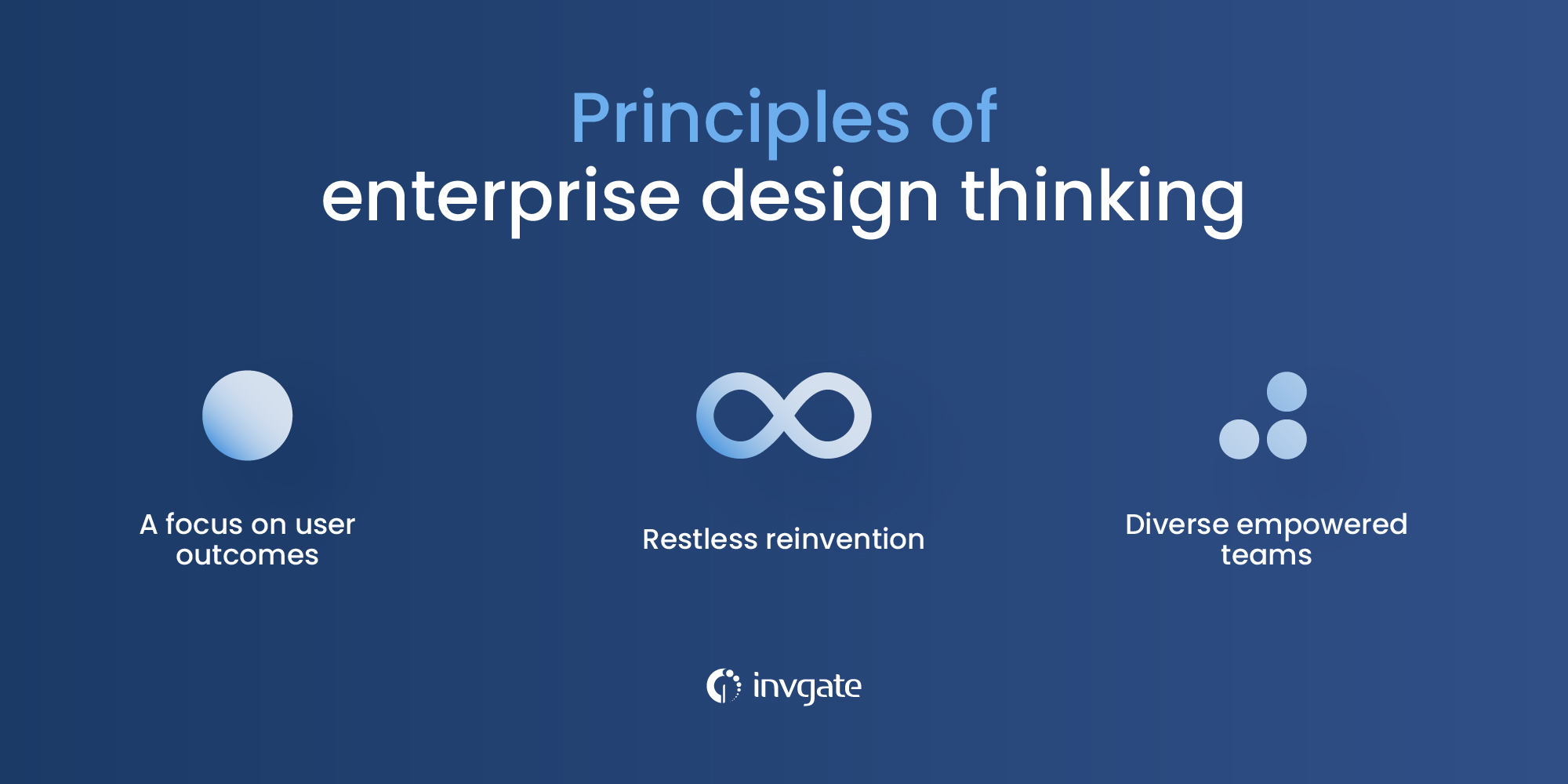 What Is Enterprise Design Thinking?