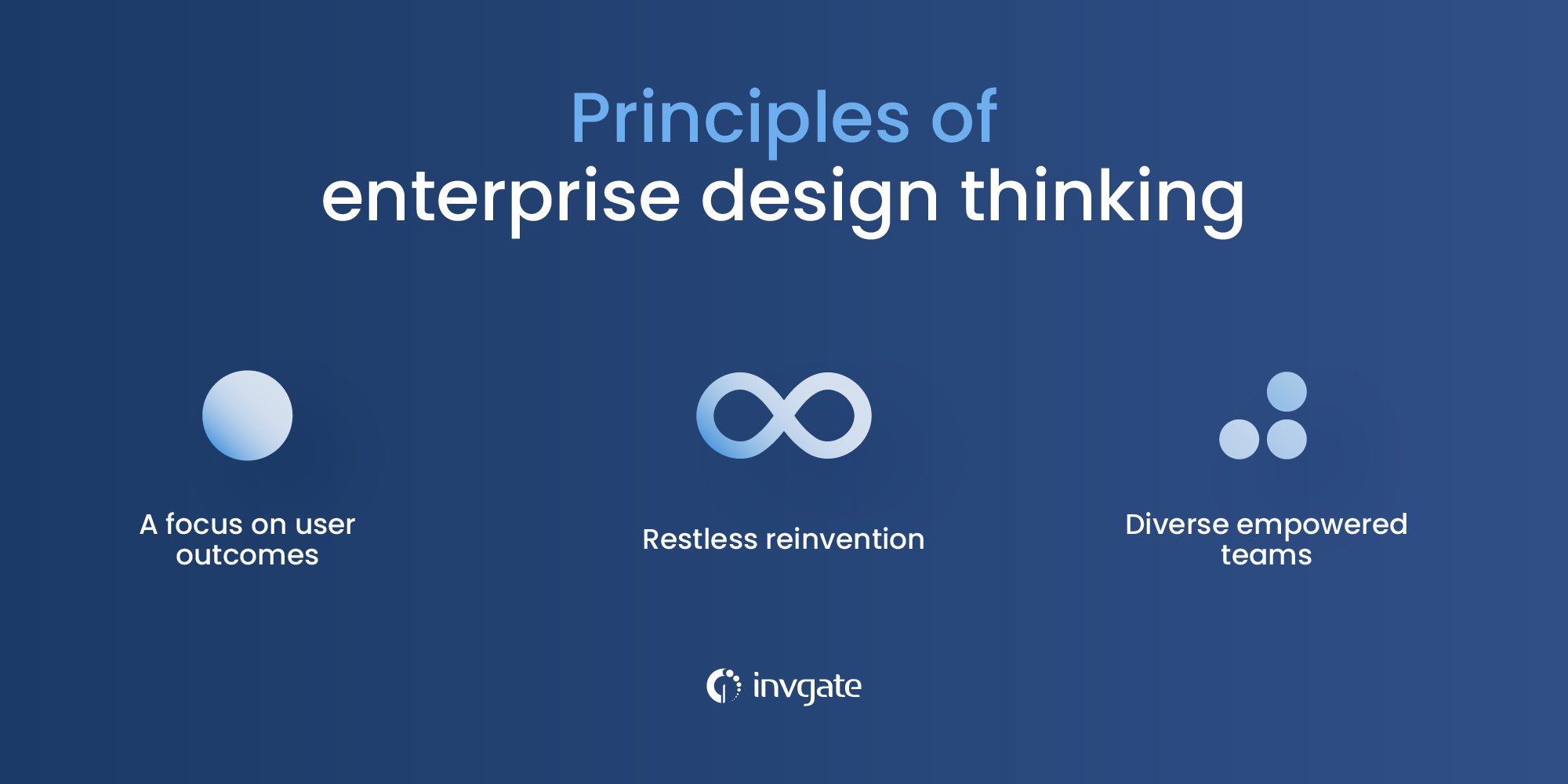 There are three principles rooted in IBM enterprise design thinking and its application. They are focused on user experience, user outcomes, restless reinvention, and diverse teams. 