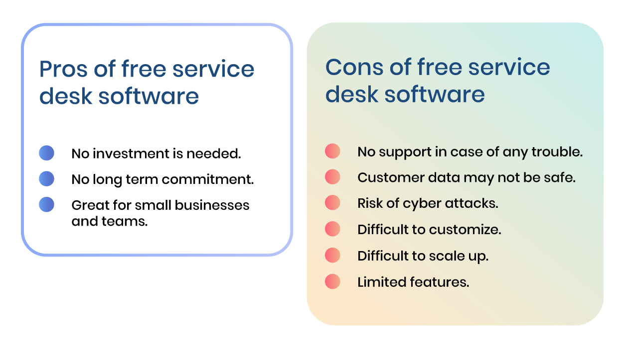 Pros and Cons of free service desk software