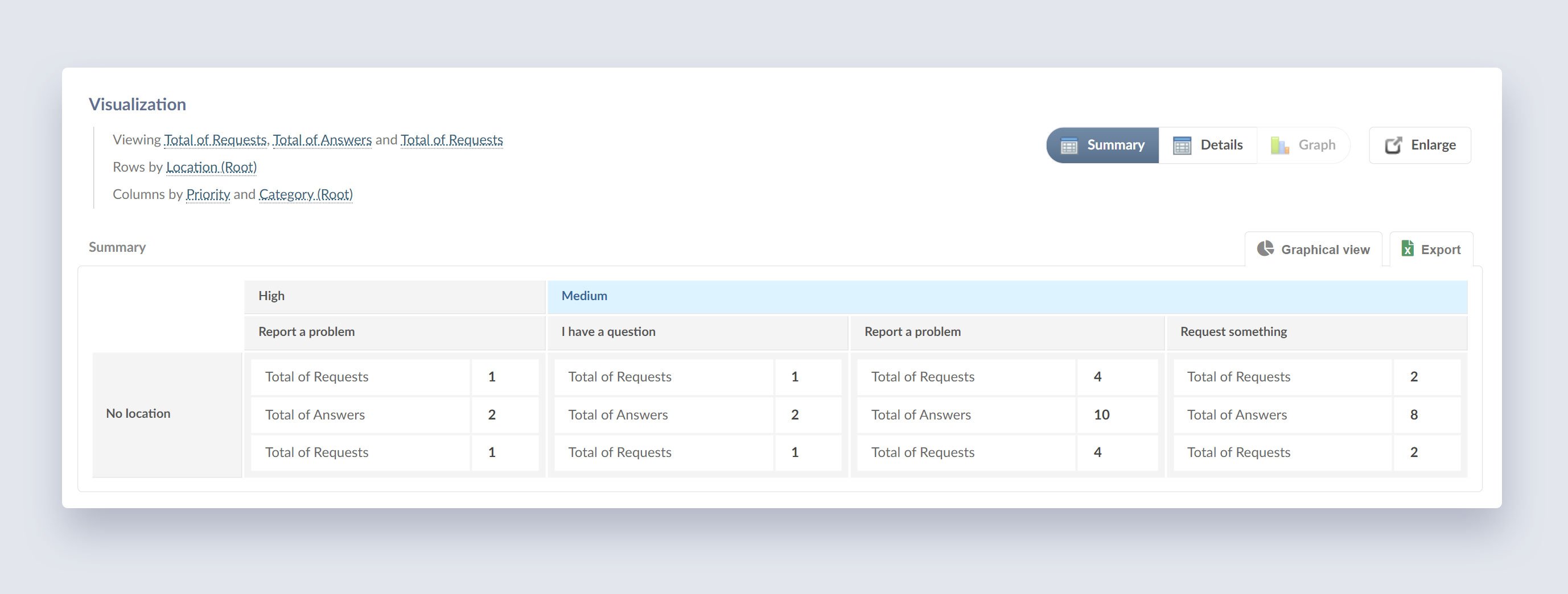 Minimizing Agent Churn Rates with InvGate Service Management