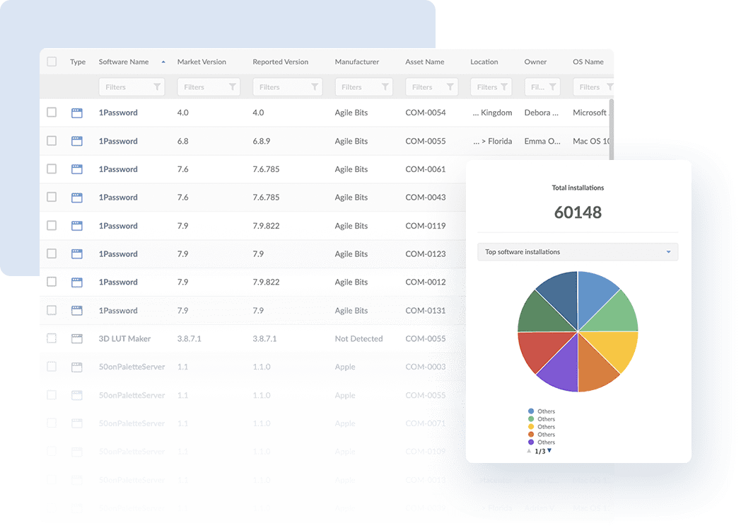 reportes-de-licencias-de-software-en-invgate-asset-management