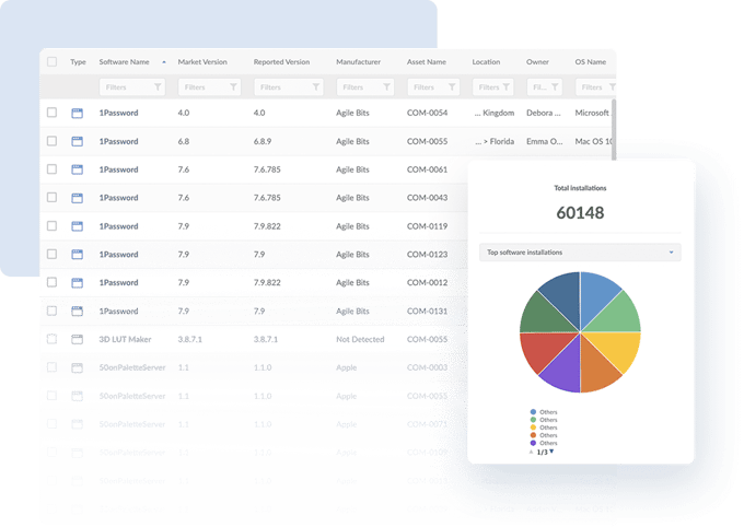 Reportes del uso de las licencias de software en InvGate Asset Management.