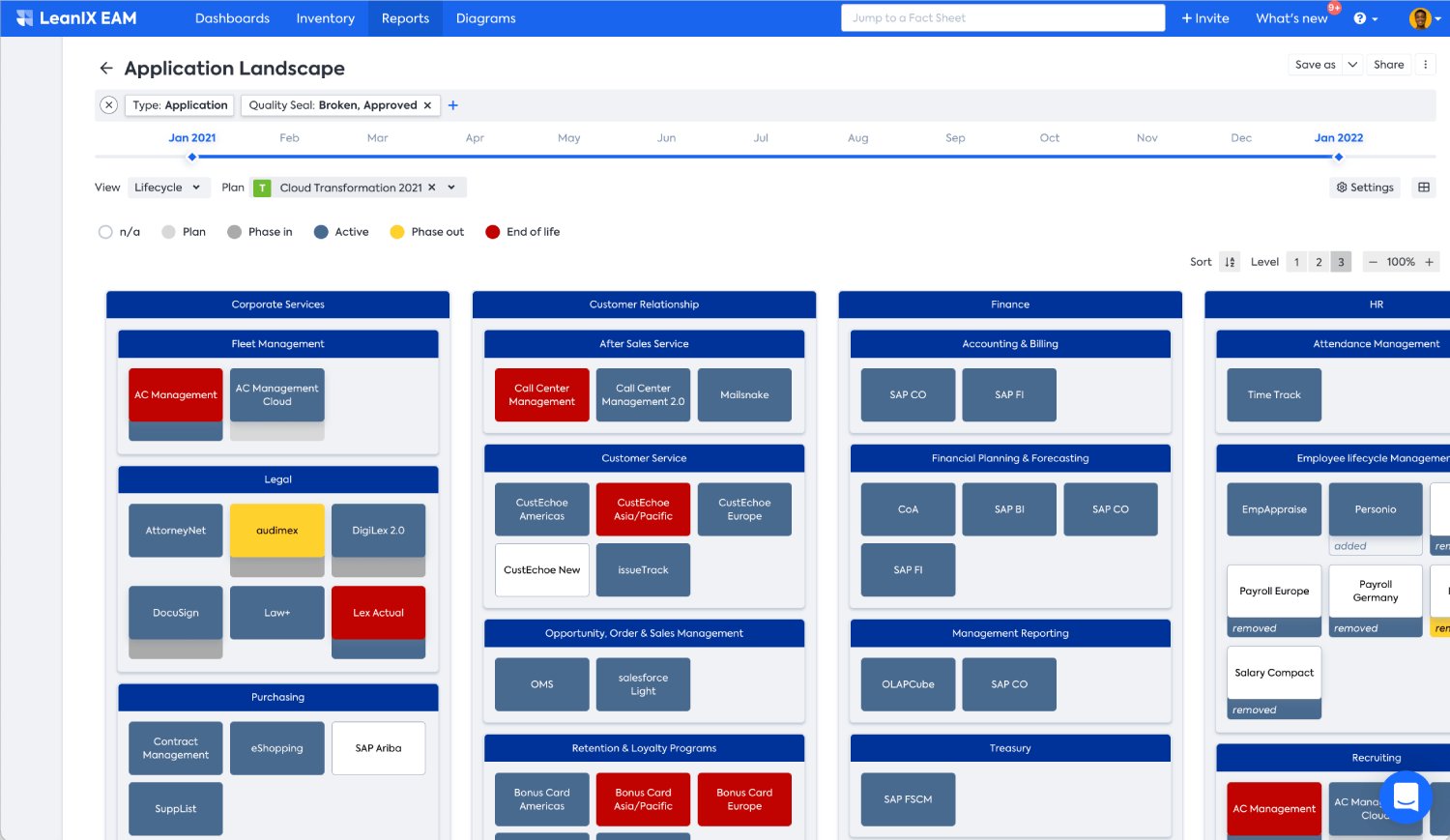 SAP LeanIX - Interface.