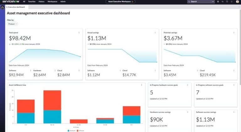 Interfaz de ServiceNow IT Asset Management.