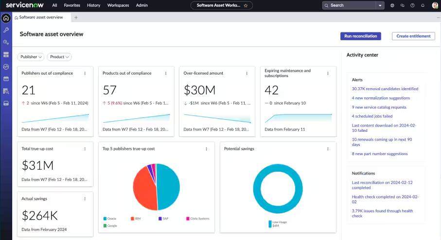 ServiceNow ITAM - IT Asset Management