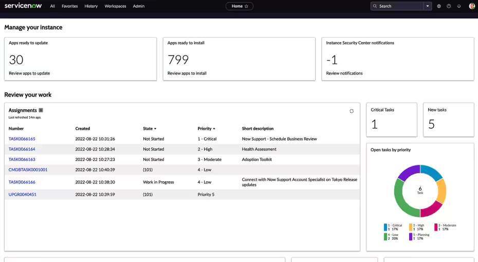 Interfaz de ServiceNow.