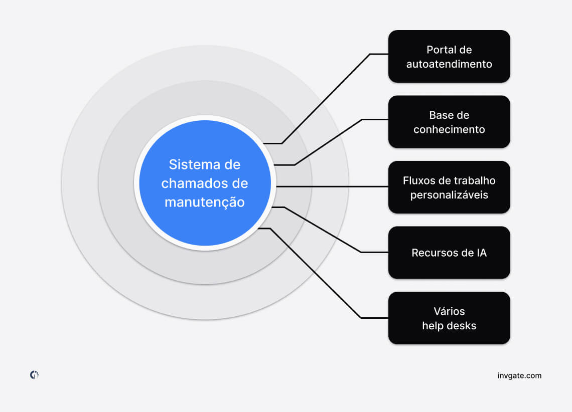 sistema de chamados de manutenção-PT