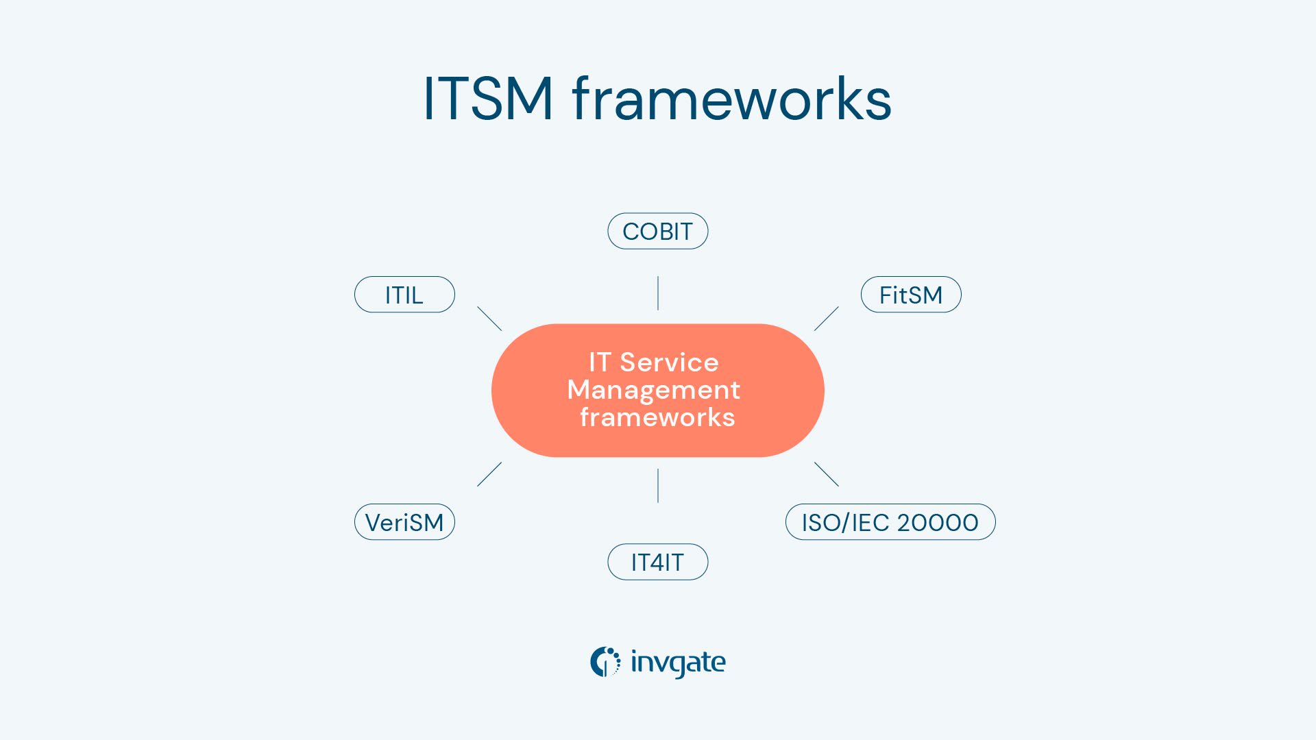 It Management Framework