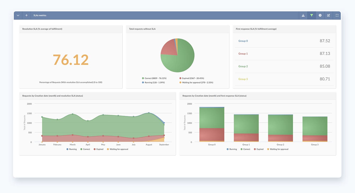 sla-dashboard-view-invgate-service-desk-1