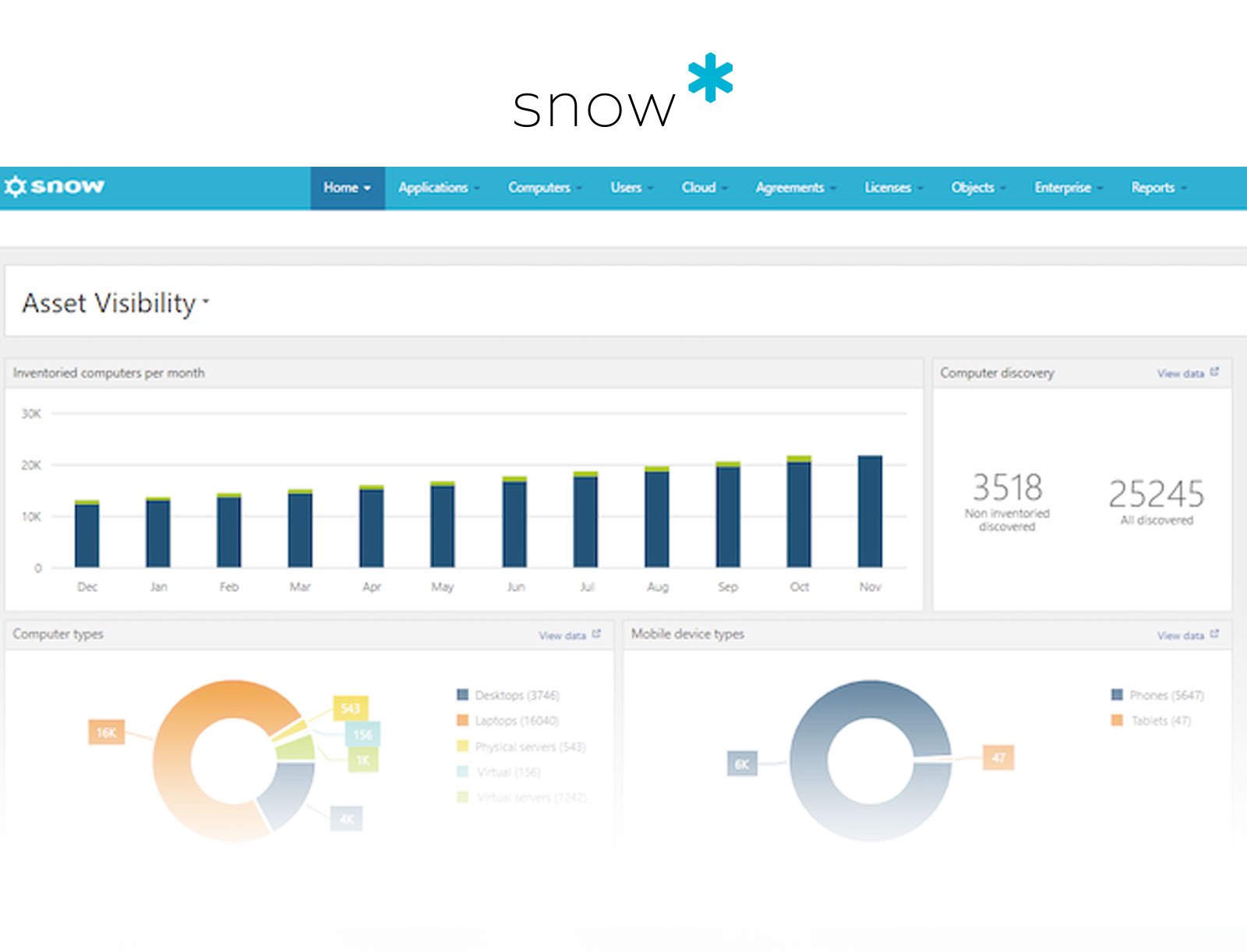 Example of Snow Software's interface.