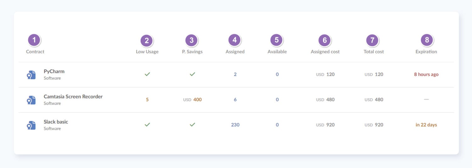 software-compliance-contracts-explorer-on-invgate-insight