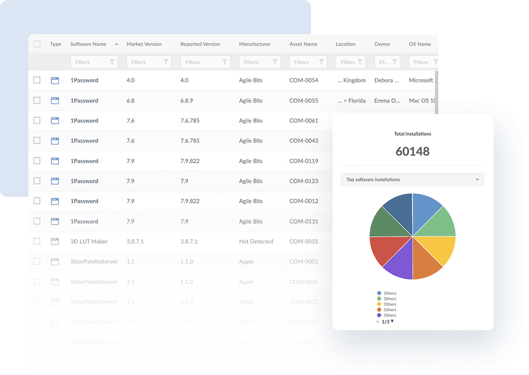 Example of a software license report on InvGate Asset Management.