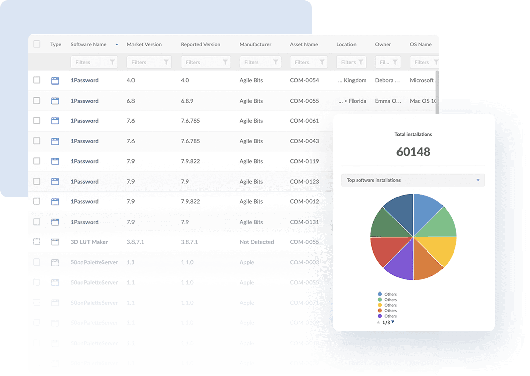 Example of an IT Asset Management report on InvGate Insight.