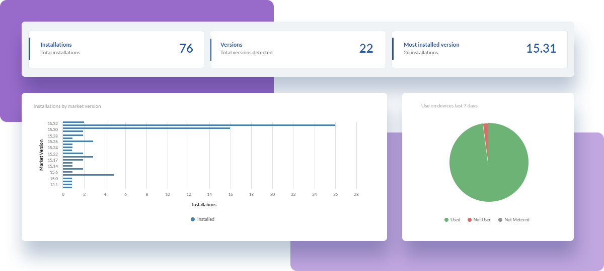 Example of how the Software Metering feature looks like on InvGate Insight.