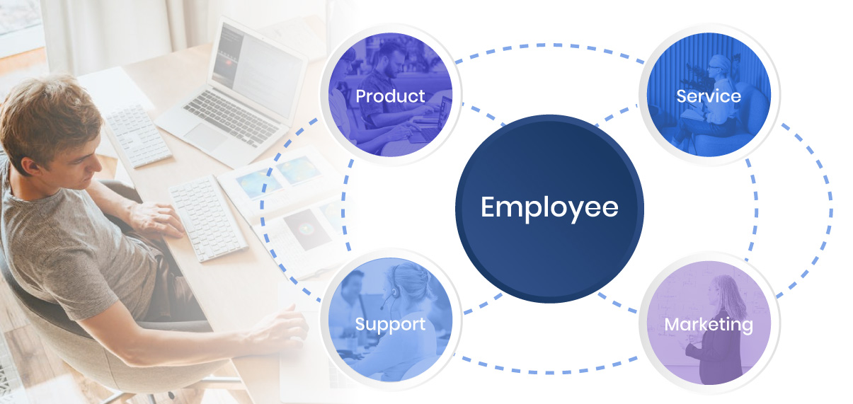 Ways to improve the employee experience