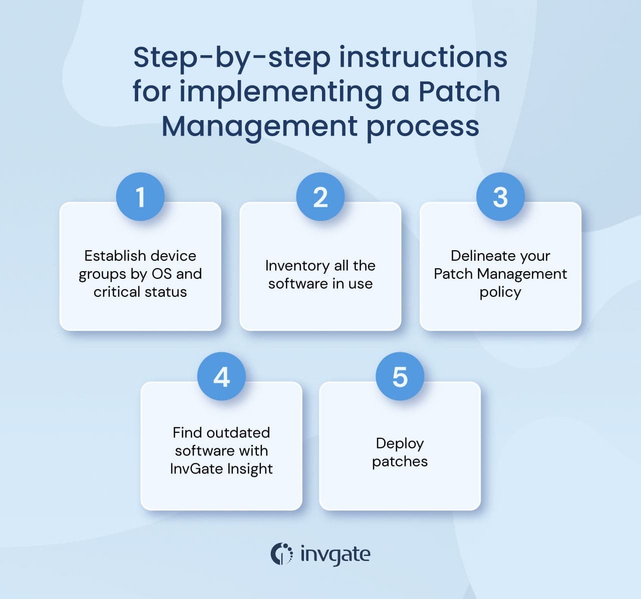 steps-patch-management-process-1
