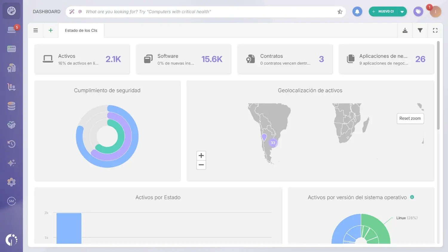 tableros-invgate-asset-management