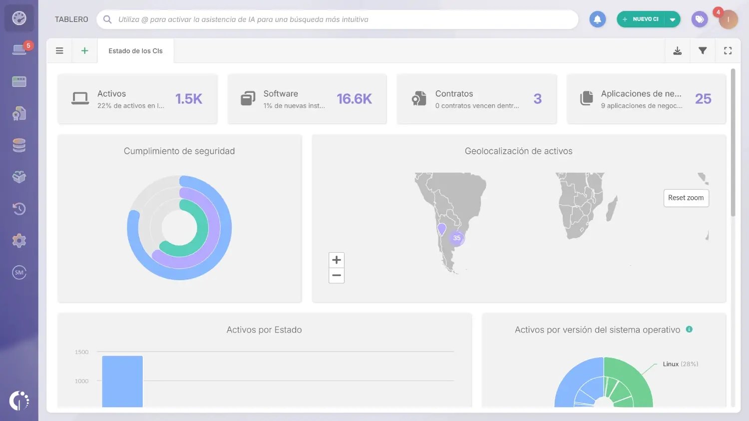 tableros-y-graficos-invgate-asset-management