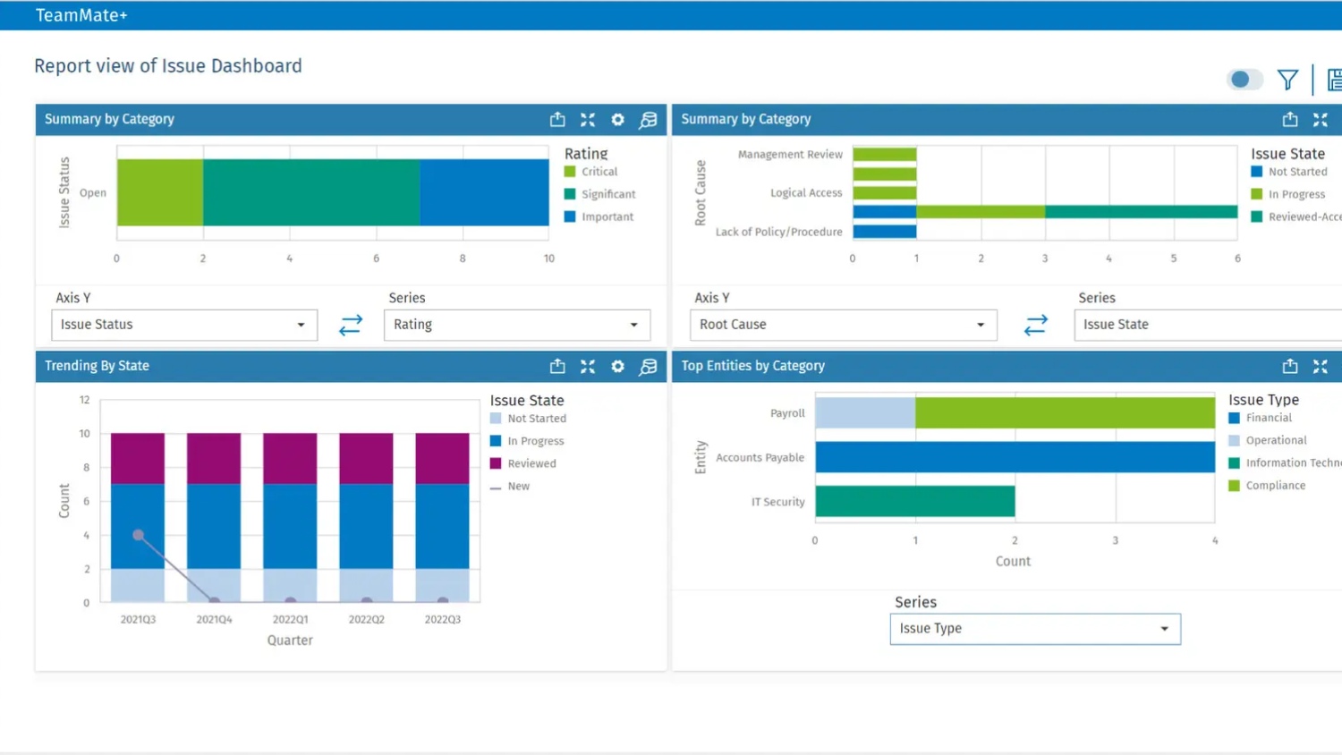 TeamMate+ Audit - Interface.