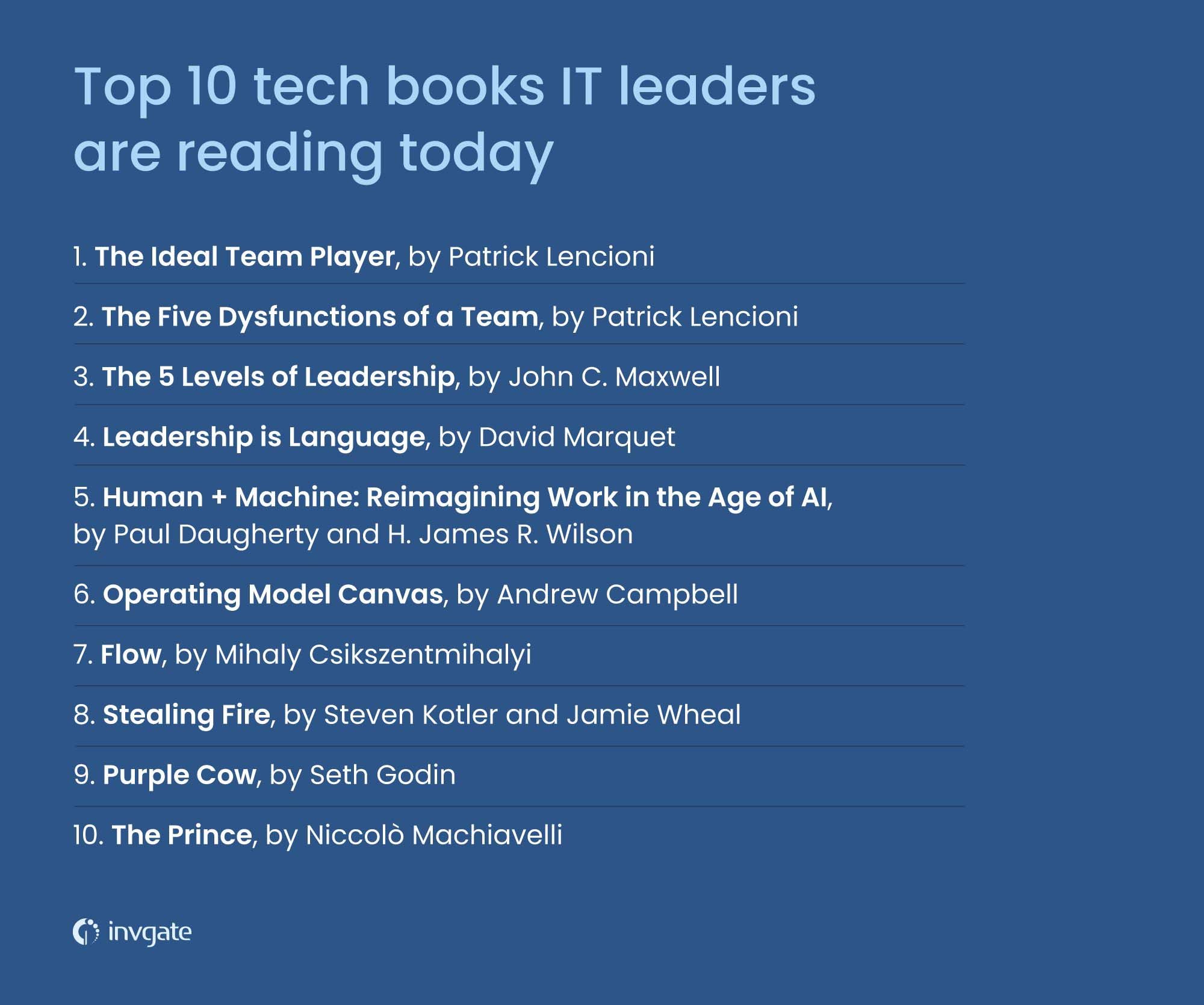 Top 10 tech books IT leaders are reading today, based on the recommendations made by Ticket Volume's guests.