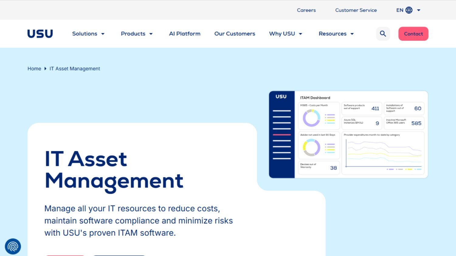 USU Software Asset Management - Website.