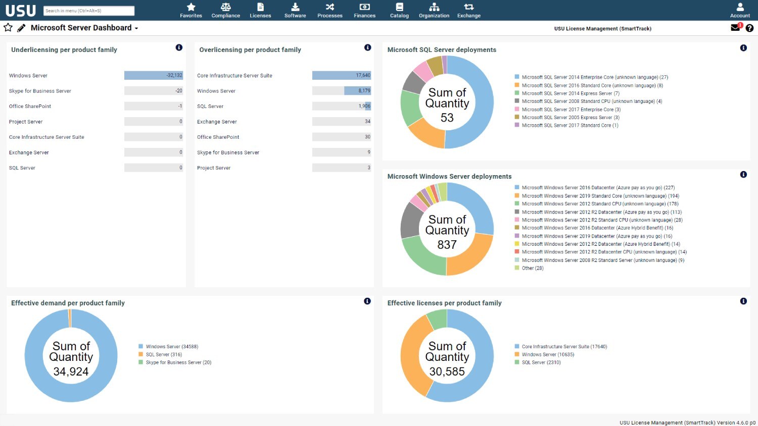 USU Software Asset Management - Interface.