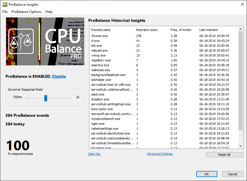 Windows utilities for SysAdmins: Process Lasso.